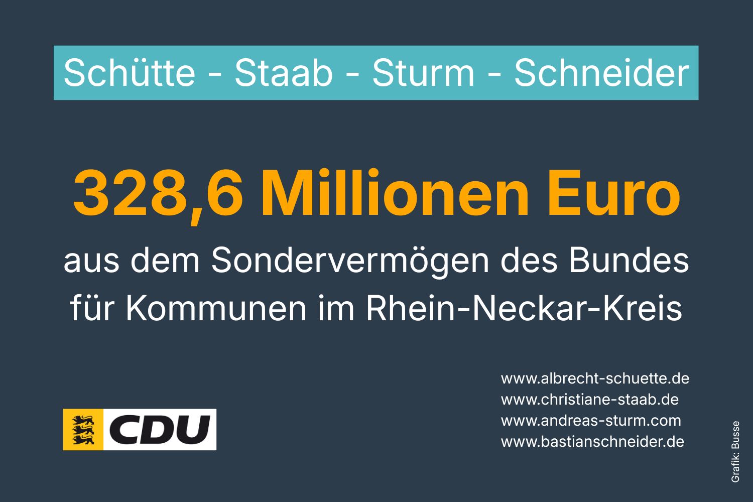 Kommunen im Rhein-Neckar-Kreis erhalten 328,6 Millionen Euro aus dem Sondervermgen des Bundes (Grafik: Busse)